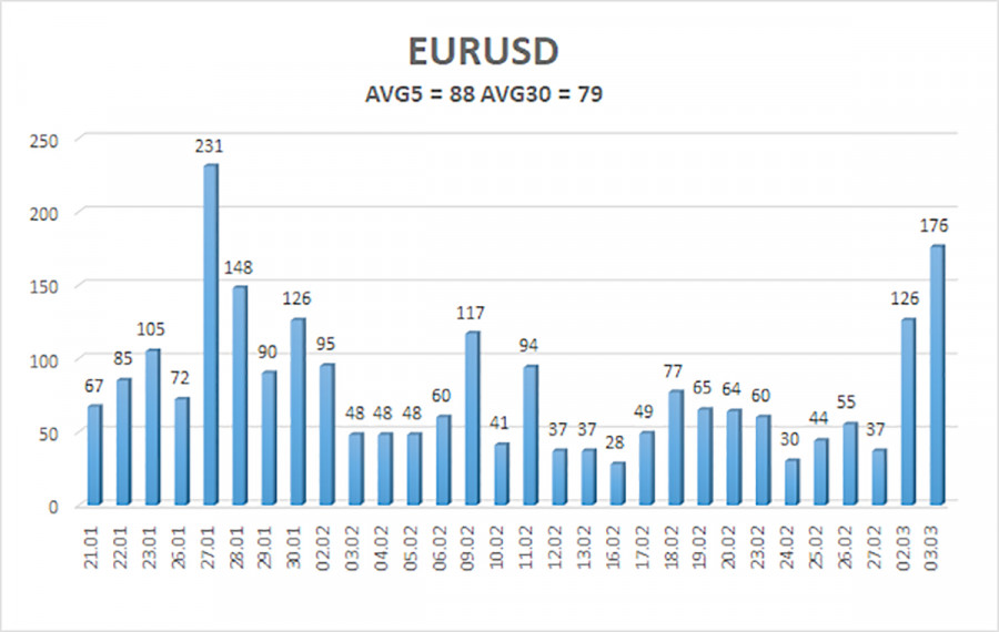 ����������� ������ �� ���������