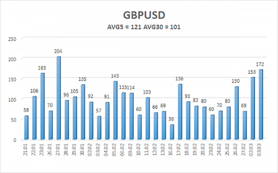 Изображение больше не актуально