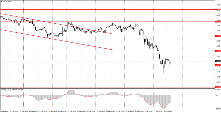Изображение больше не актуально