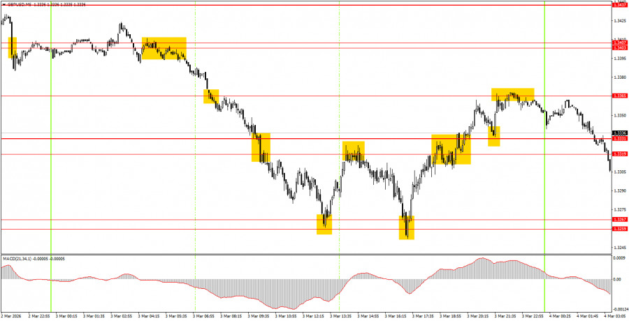 ����������� ������ �� ���������