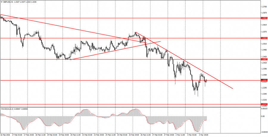 Изображение больше не актуально