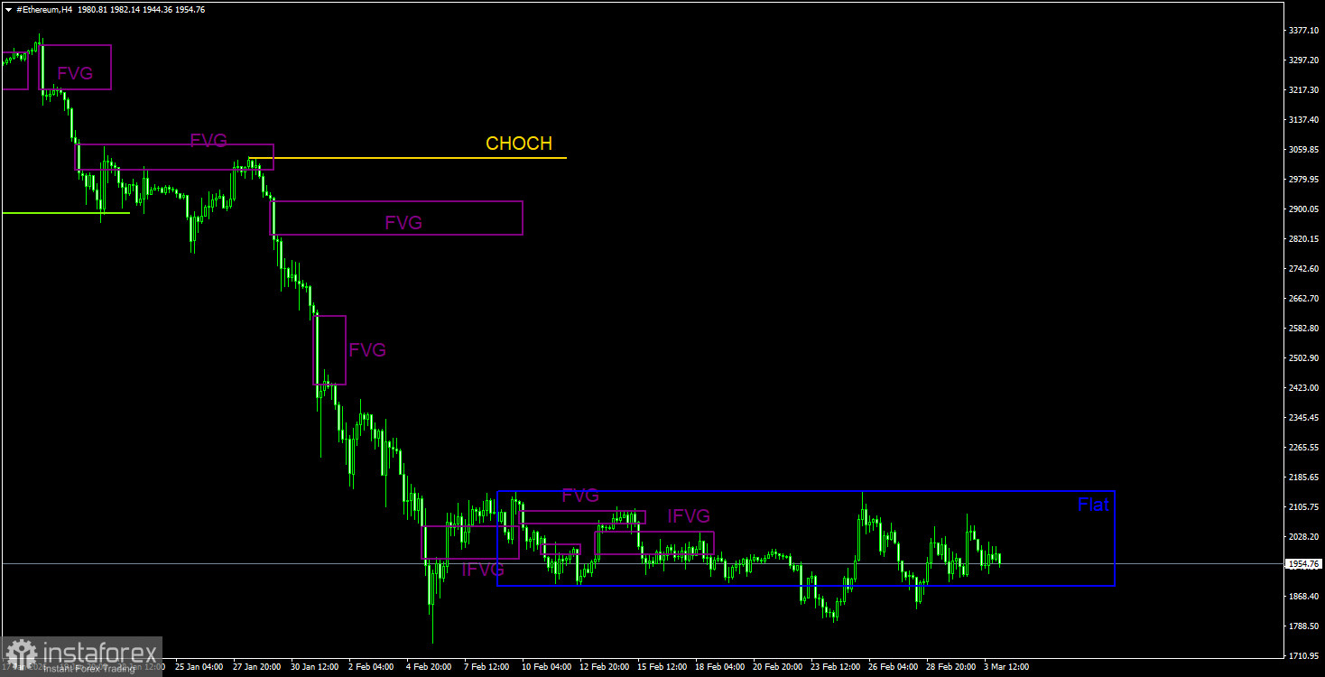 Война в Иране поможет биткоину.