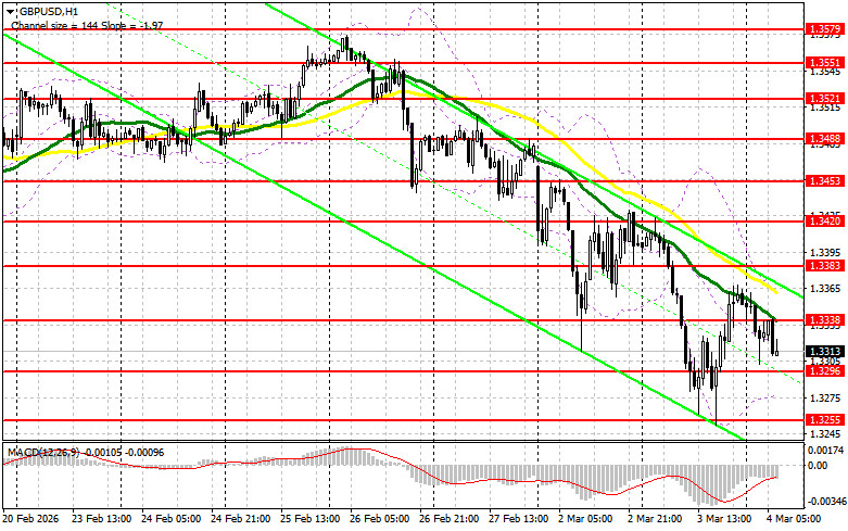 ����������� ������ �� ���������