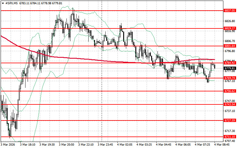 ����������� ������ �� ���������