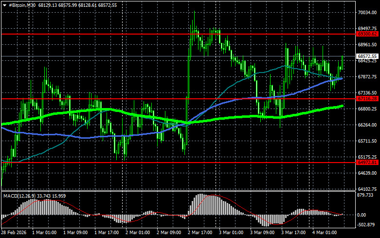 Изображение больше не актуально