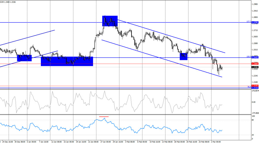 Изображение больше не актуально