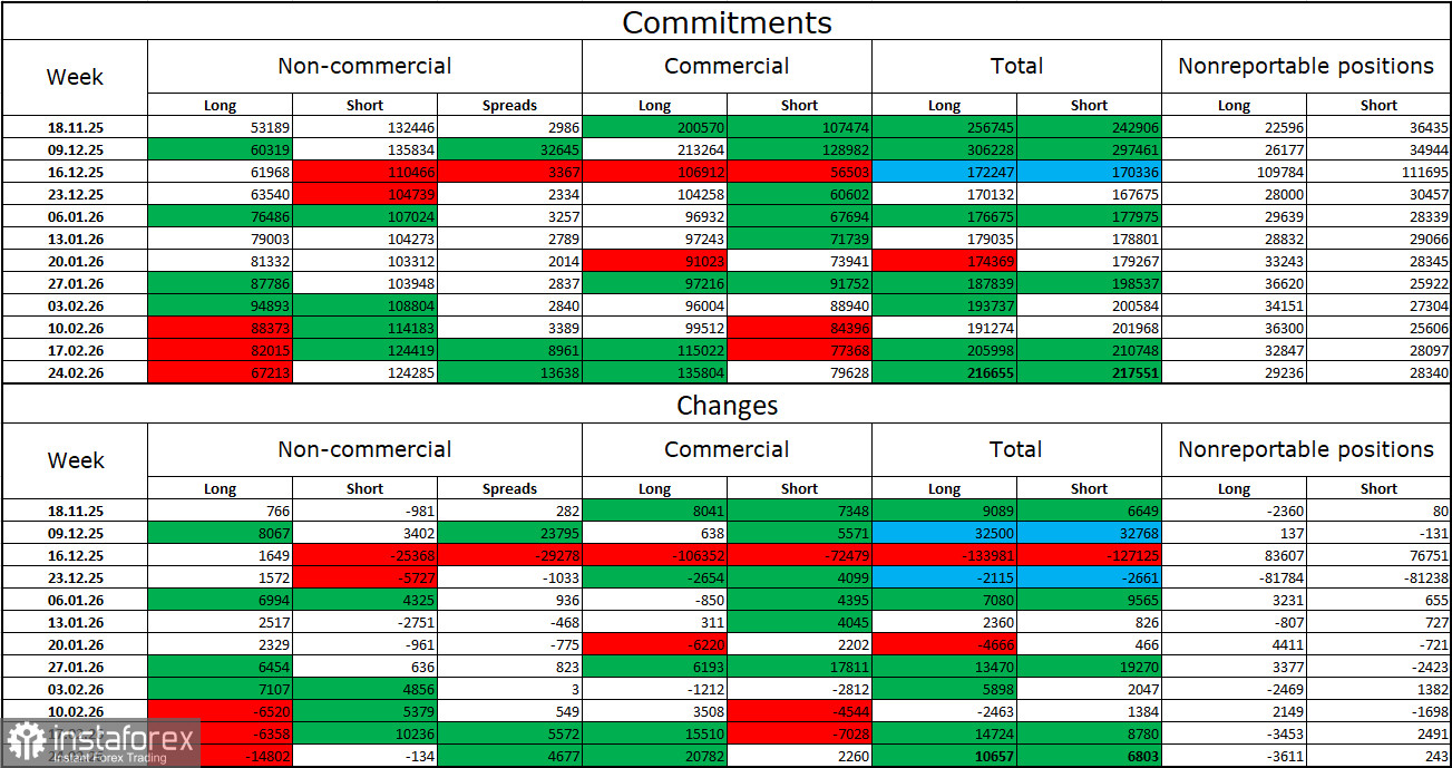 GBP/USD. 4 марта. Британец продолжает страдать из-за войны в Иране
