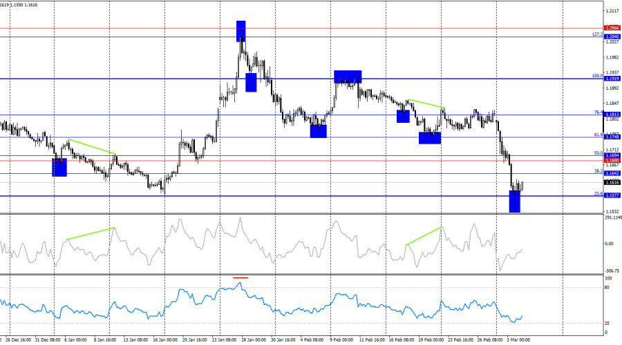 Изображение больше не актуально