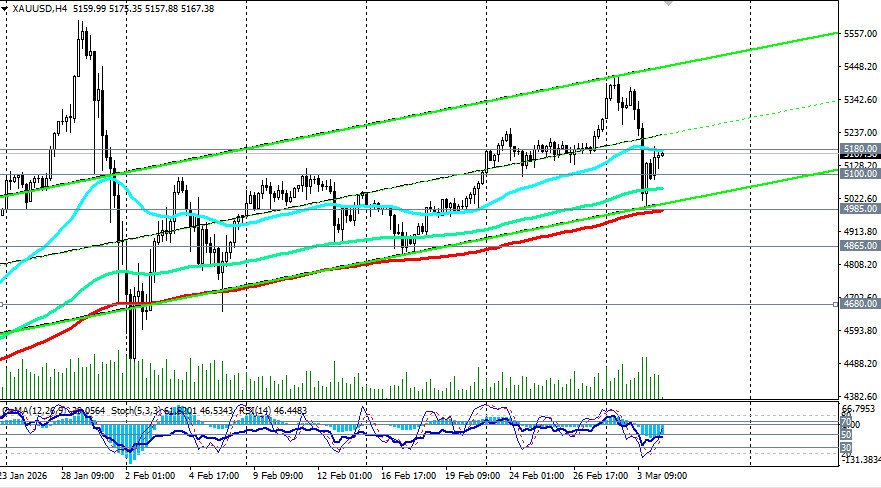 ����������� ������ �� ���������