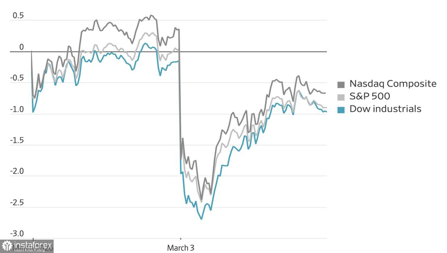 Рынок переждет бурю