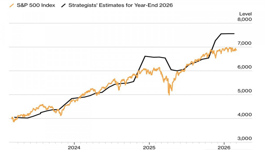Изображение больше не актуально