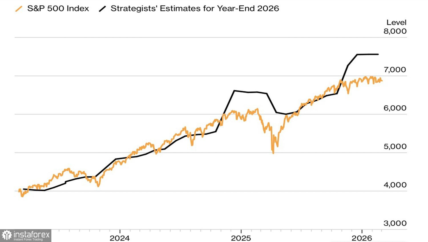 Рынок переждет бурю