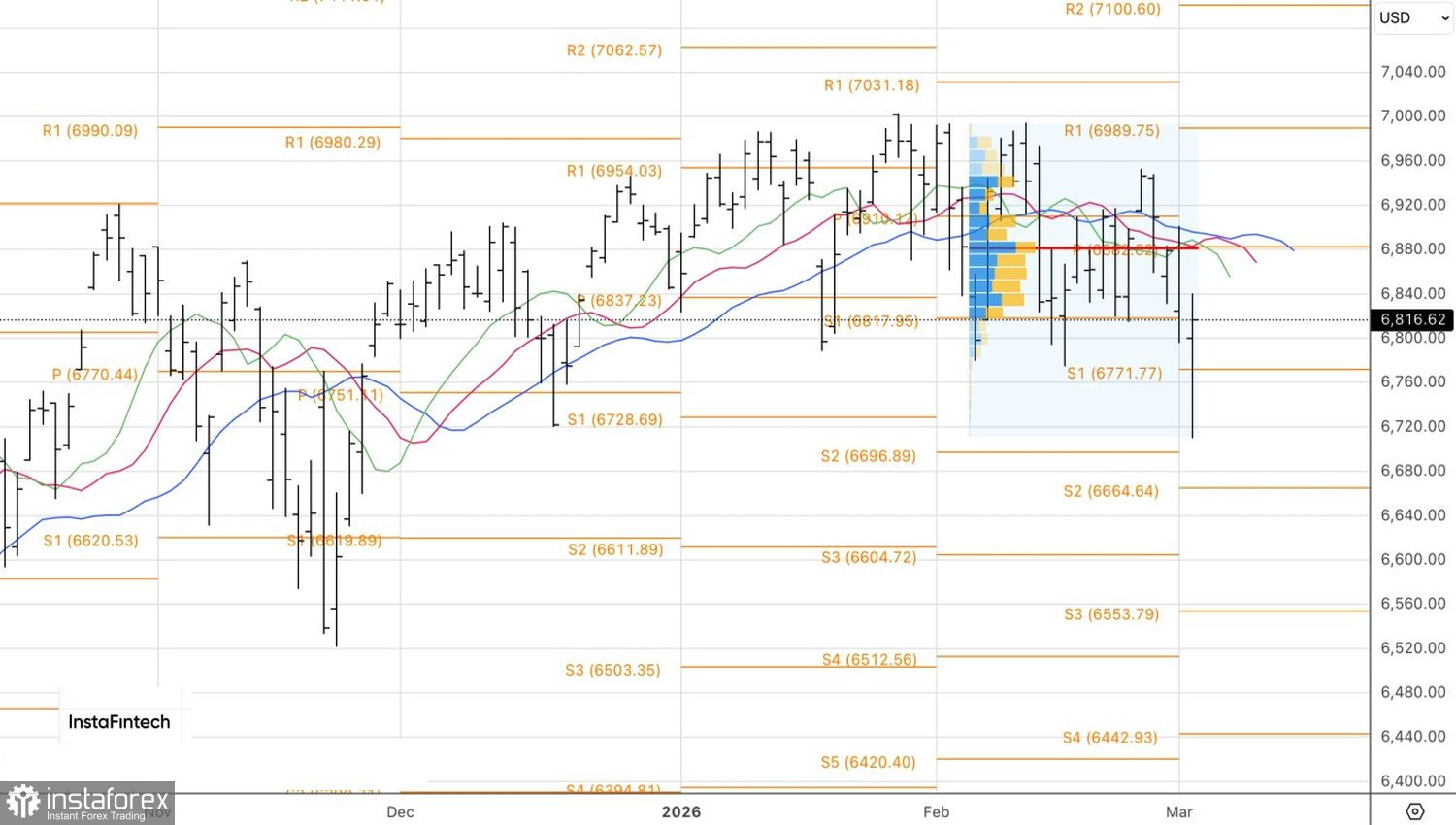 Рынок переждет бурю