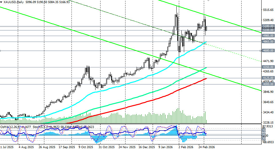 Изображение больше не актуально