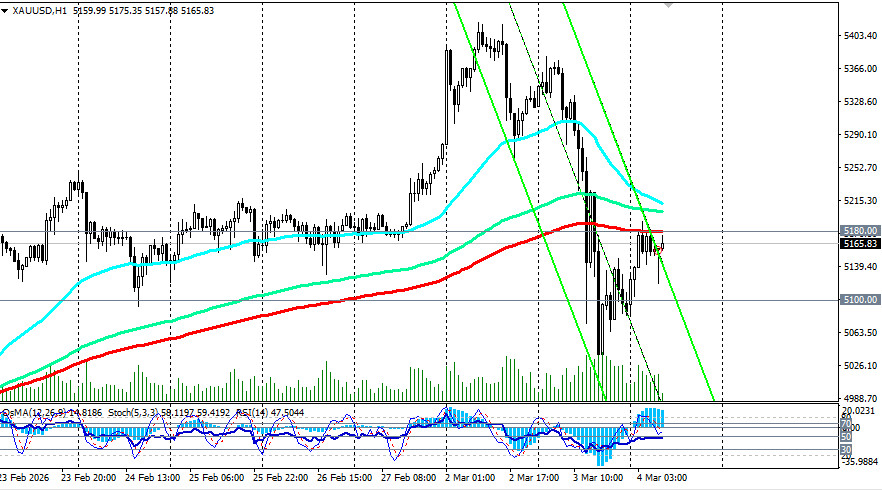 Изображение больше не актуально