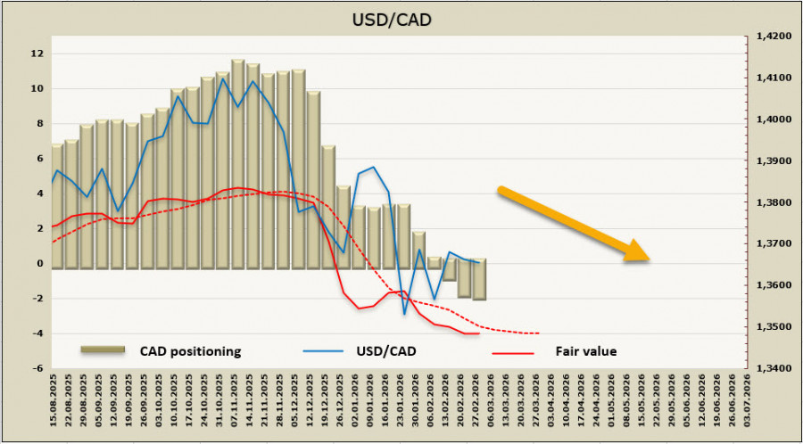 Изображение больше не актуально