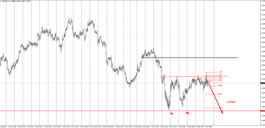 Изображение больше не актуально