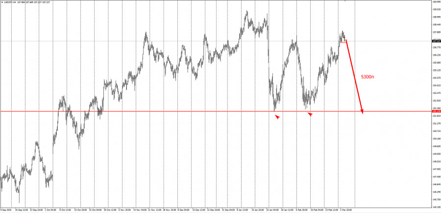 Изображение больше не актуально
