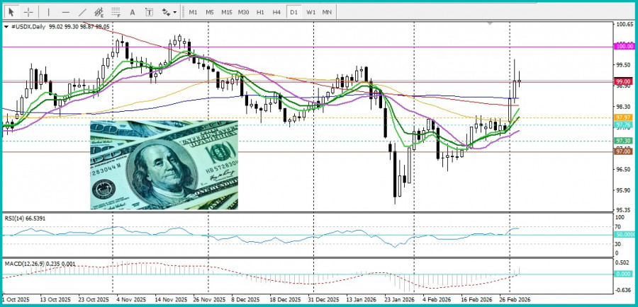 Изображение больше не актуально
