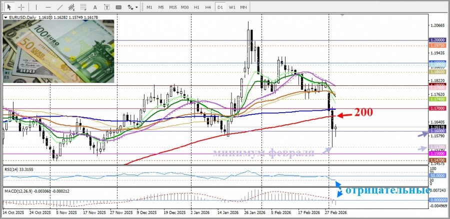 Изображение больше не актуально