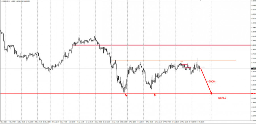 Изображение больше не актуально