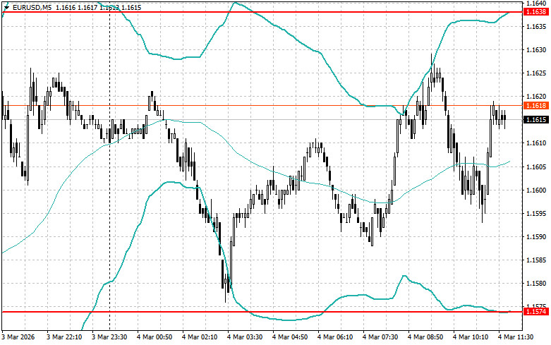 Изображение больше не актуально
