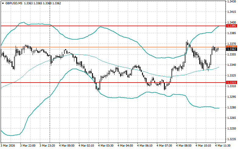 Изображение больше не актуально