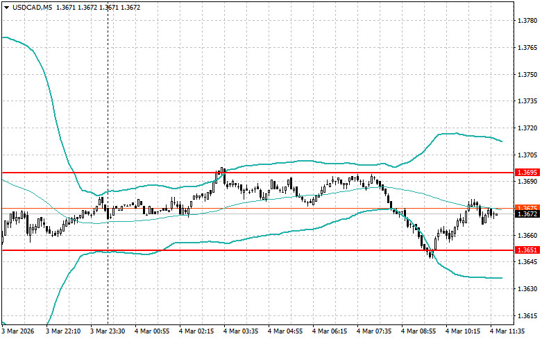 Изображение больше не актуально