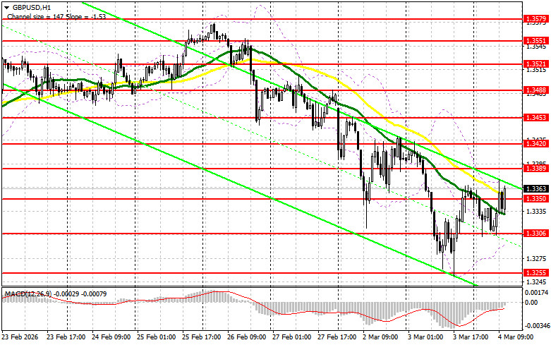 ����������� ������ �� ���������