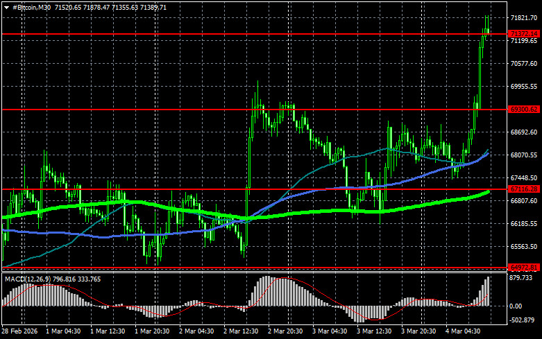 Изображение больше не актуально