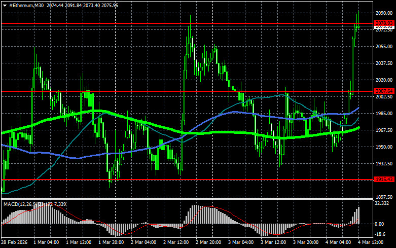 Изображение больше не актуально