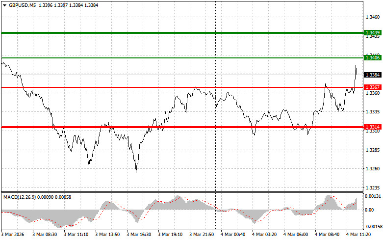 Изображение больше не актуально