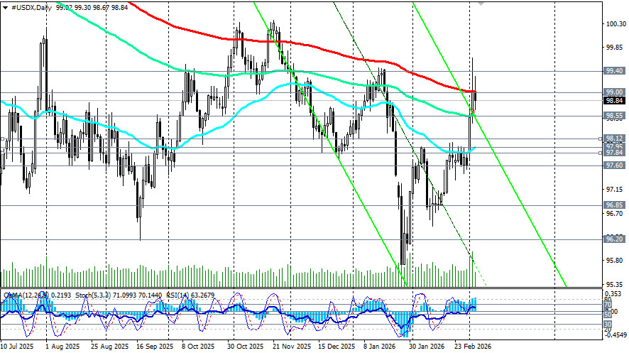 ����������� ������ �� ���������