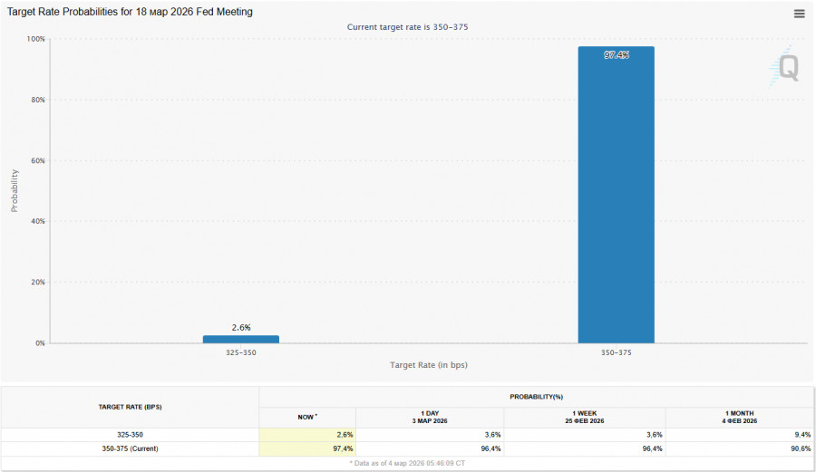 ����������� ������ �� ���������