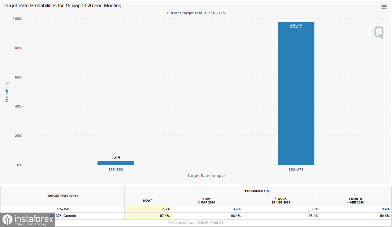 Доллар: геополитический шторм толкает цену к психологическому уровню 100