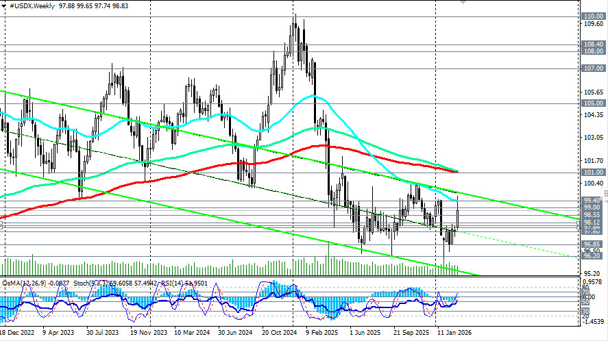 ����������� ������ �� ���������