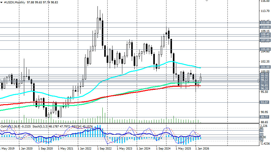 ����������� ������ �� ���������