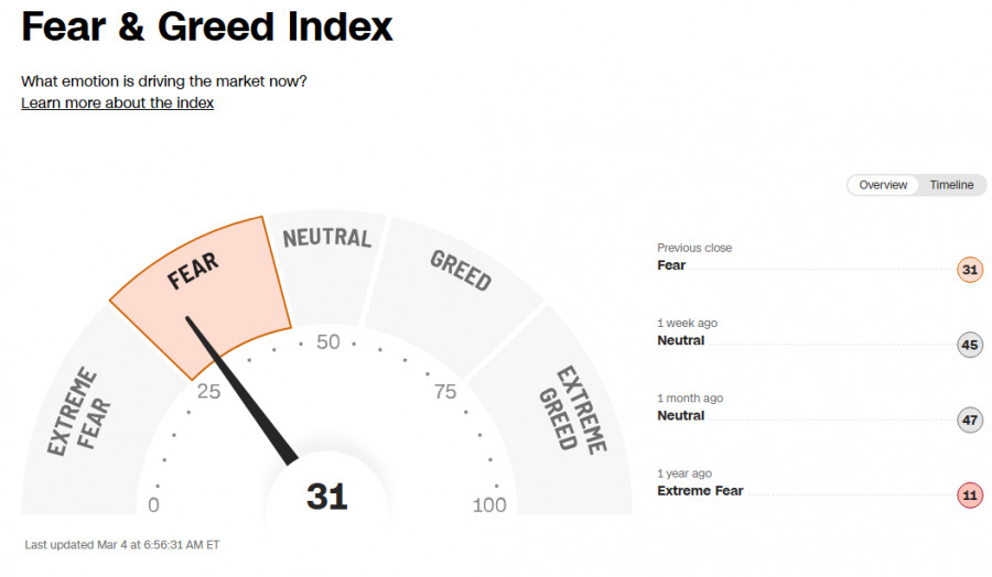 ����������� ������ �� ���������