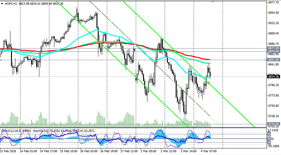 ����������� ������ �� ���������