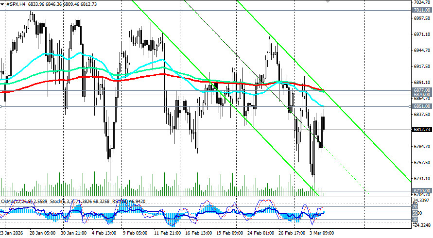 ����������� ������ �� ���������