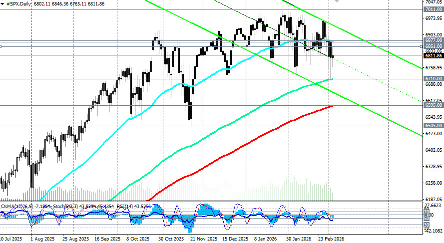 ����������� ������ �� ���������