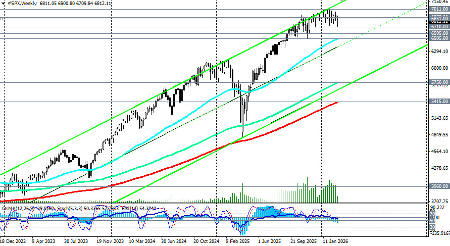 ����������� ������ �� ���������