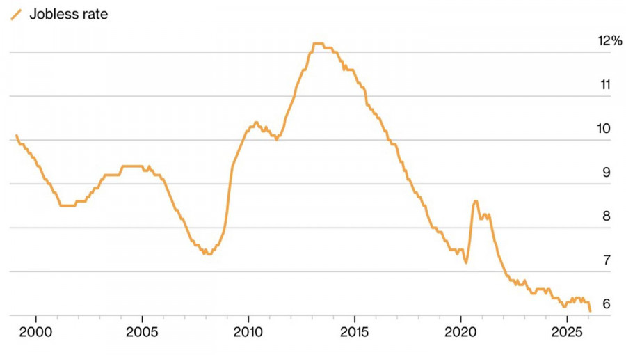 ����������� ������ �� ���������