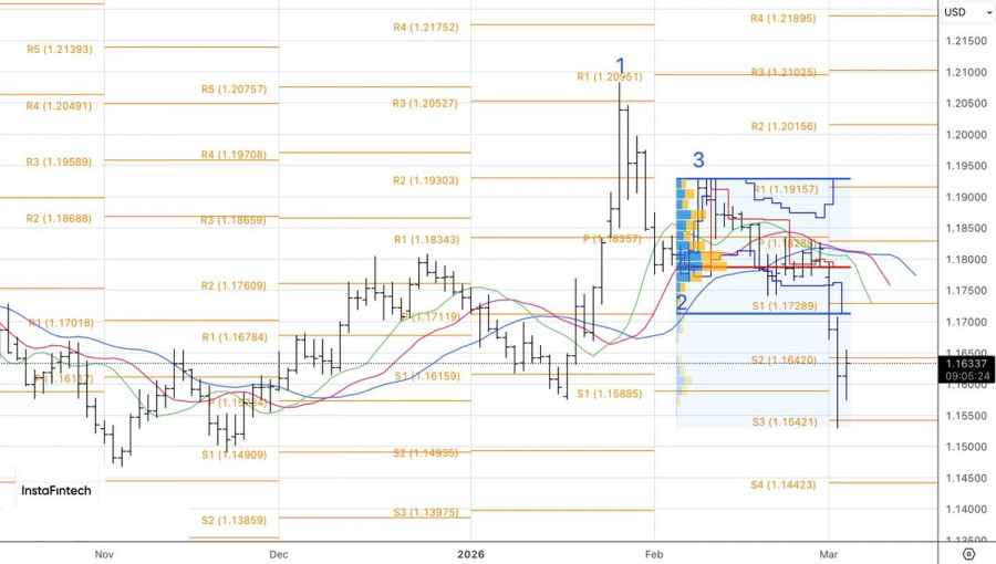 ����������� ������ �� ���������