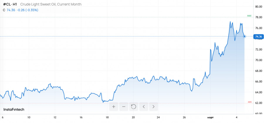 ����������� ������ �� ���������