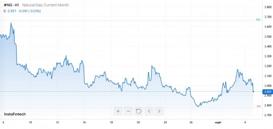 ����������� ������ �� ���������