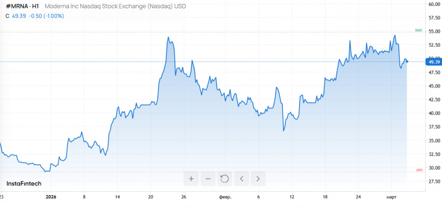 ����������� ������ �� ���������