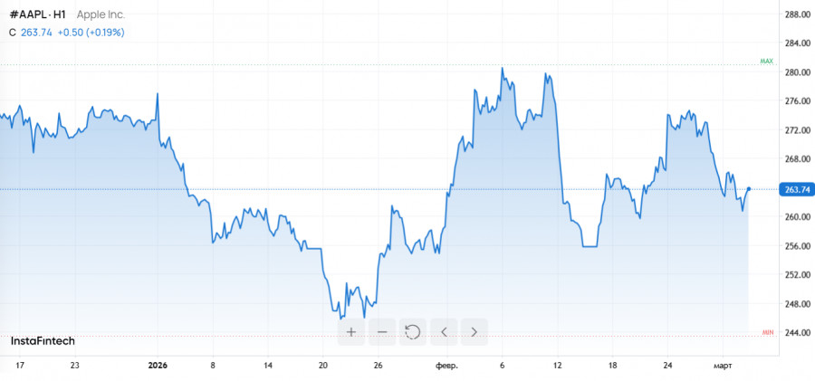 ����������� ������ �� ���������