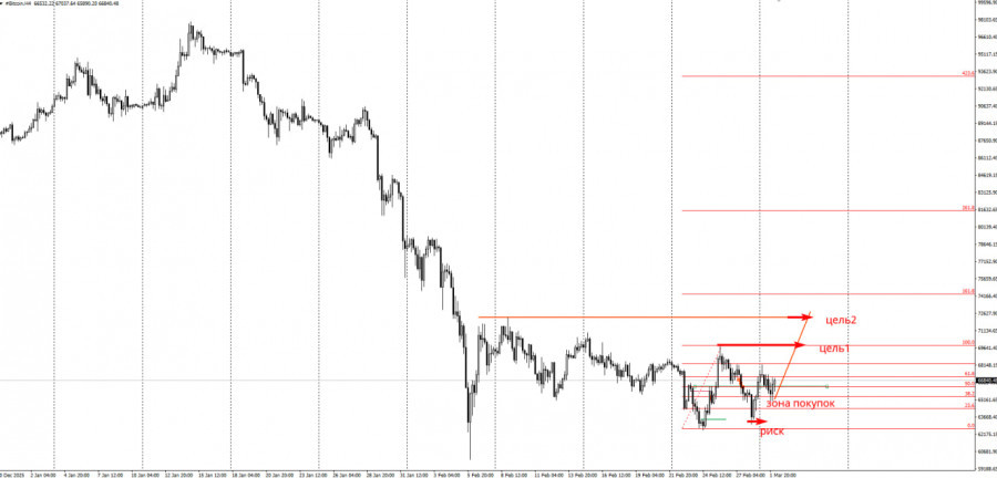 Изображение больше не актуально