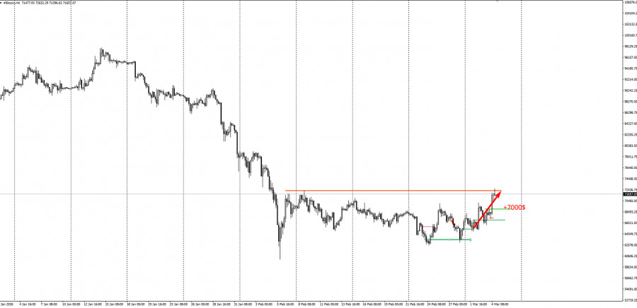 Изображение больше не актуально